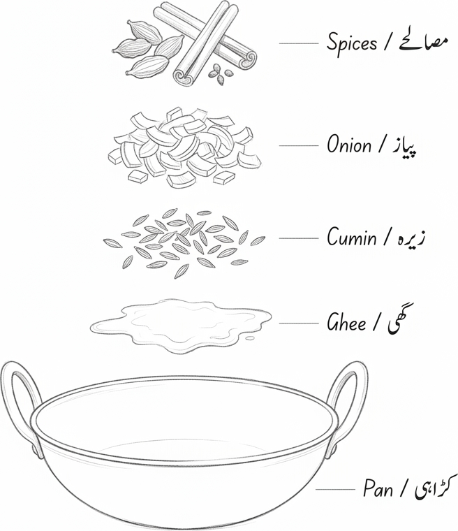 Sourdough bread blueprint drawing